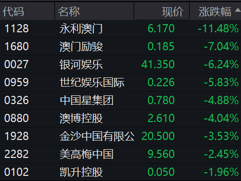 大獎娛樂城、大獎娛樂-娛樂攻略博彩股急跌急漲原因揭秘：巨額做空資金設賭局