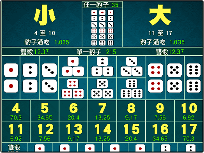 大獎娛樂城、大獎娛樂-娛樂攻略骰寶賭桌上的金賭神