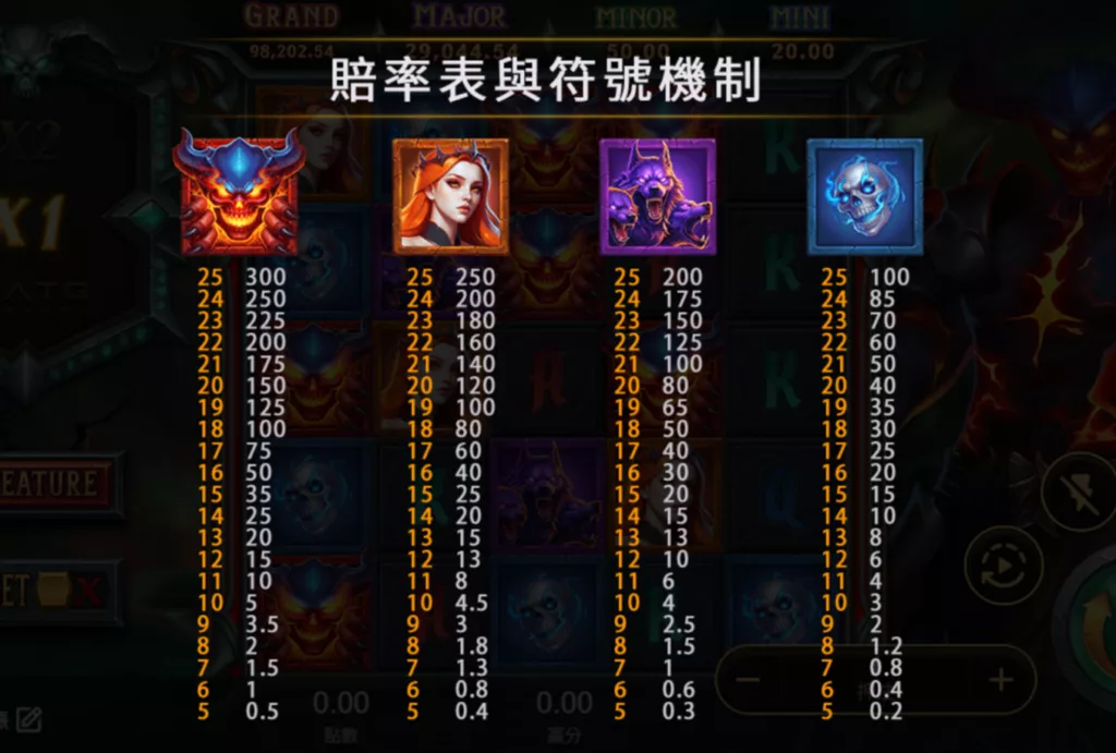 ATG古神巴風特賠付表1