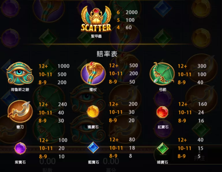 戰神賽特的賠付表，沒有傳統的賠付線，改用消除機制