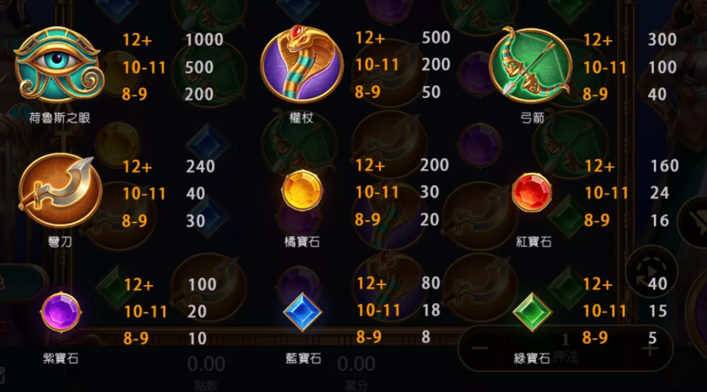 戰神賽特2的賠付表