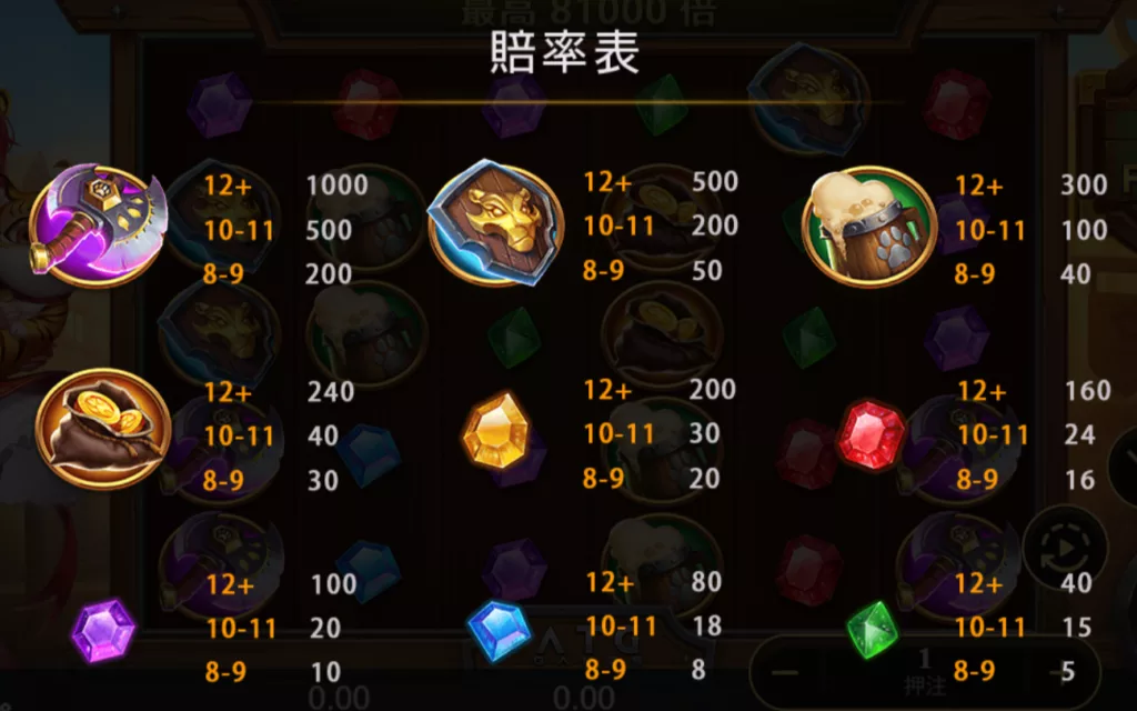 虎小妹的賠率表